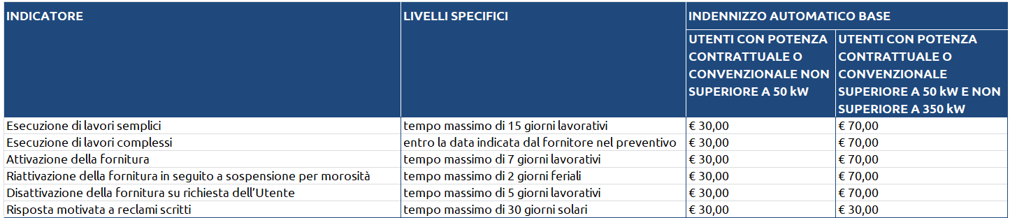 liv spec qual tlr vr (qualita-standard-spec-tlr-2021.png)